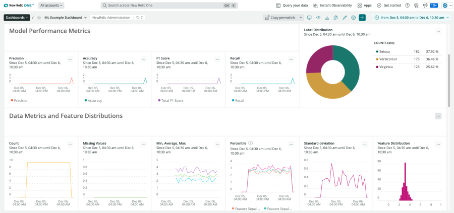New Relic One machine learning dashboard example