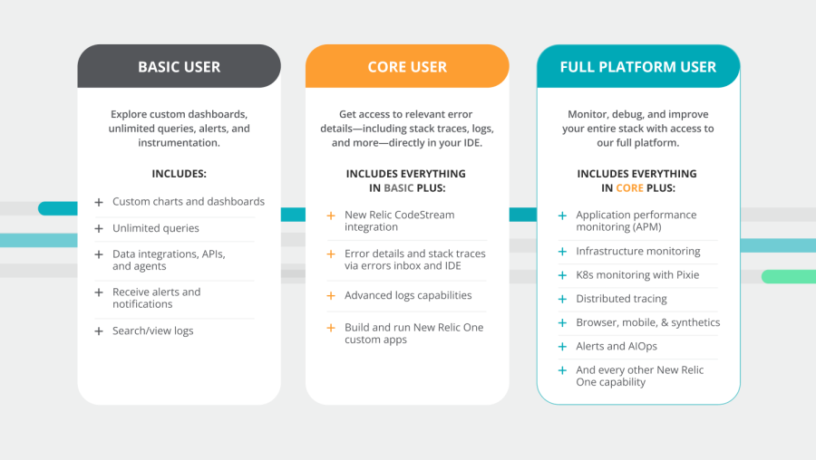 New Relic user type comparison