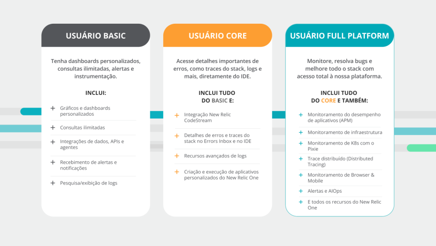 New Relic One Core Users