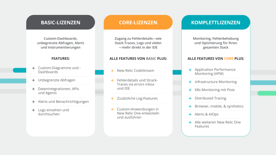 Vergleich der Benutzertypen von New Relic