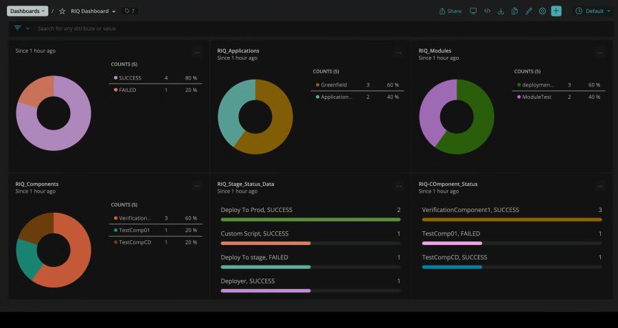 ReleaseIQ quickstart dashboard screen shot