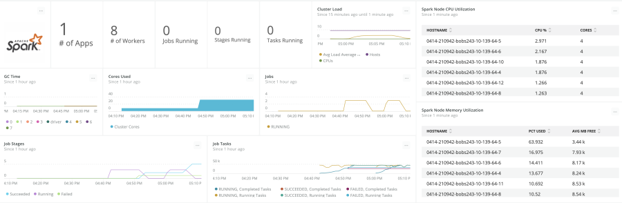 Databricks quickstart dashboard screen shot