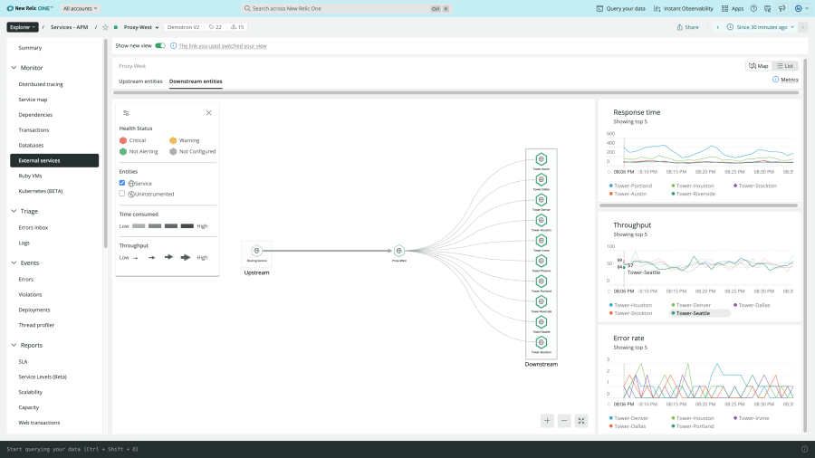 Downstream-Abhängigkeiten in der Ansicht für externe Services in New Relic