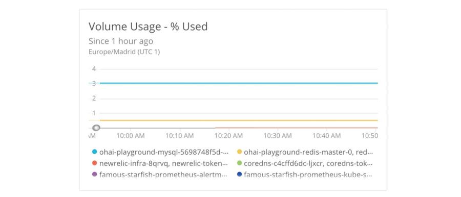 New Relic chart screen capture 