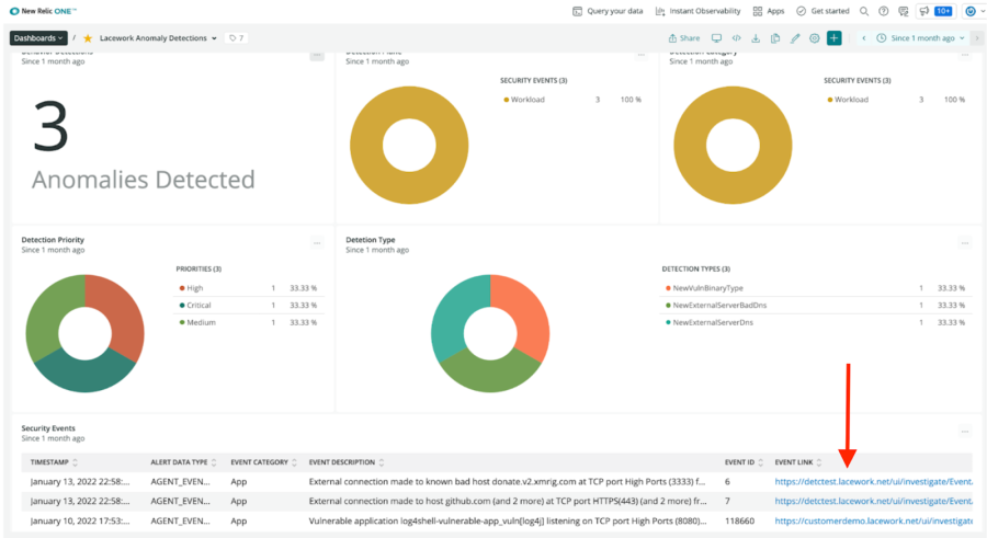 Dashboard showing three anomalies detected