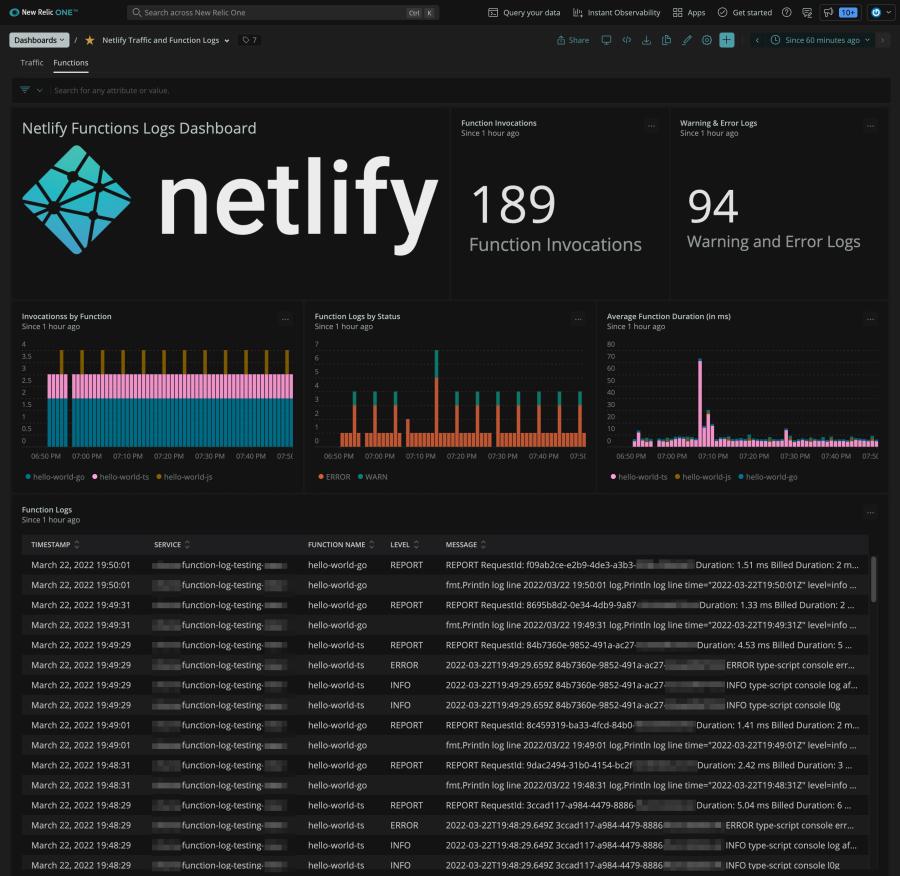 Dashboard shows Netlify Functions Logs