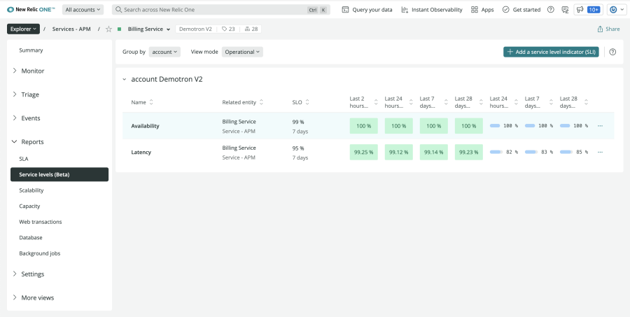 Screenshot of service levels recommended setup completion page