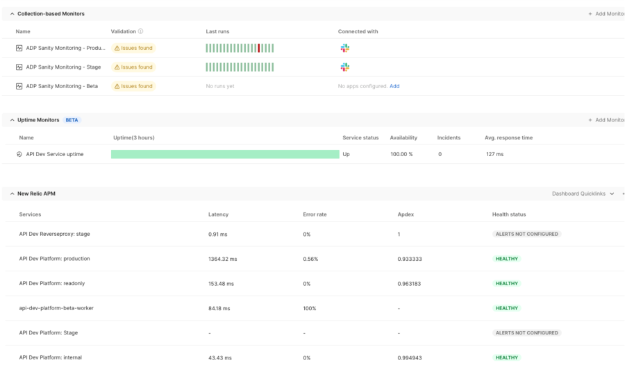 Dashboard montrant des données de New Relic APM dans Postman