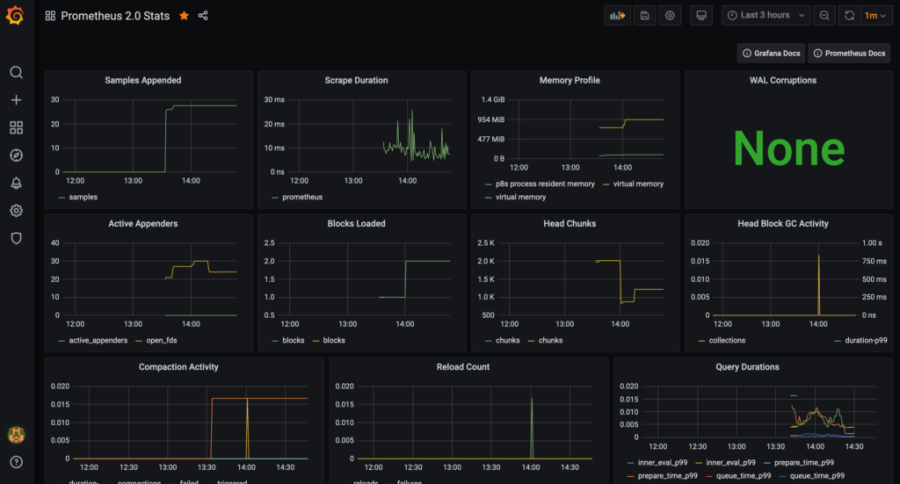 How to monitor with Prometheus New Relic