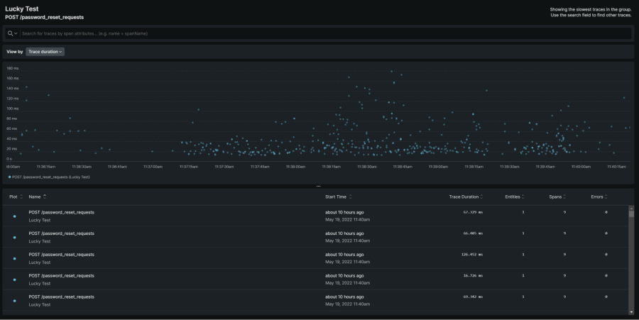 Histogram of OpenTelemetry GET traces.