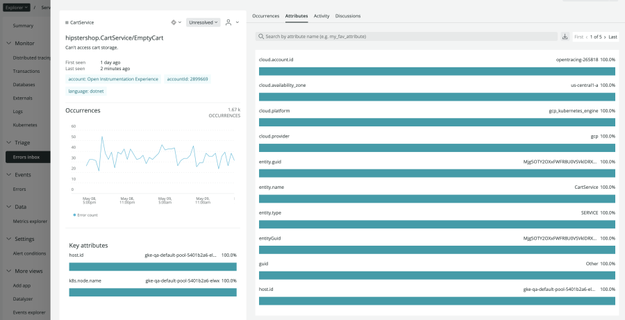 Graphiques d'analyse des attributs