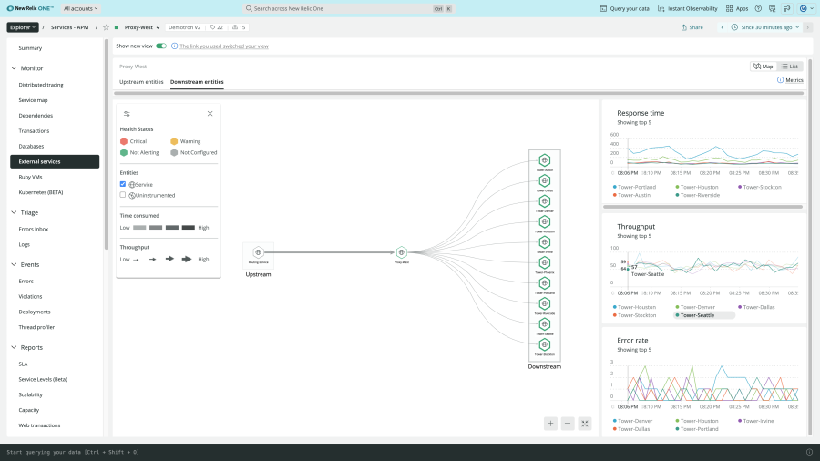 Screenshot of external services monitoring, map view in New Relic