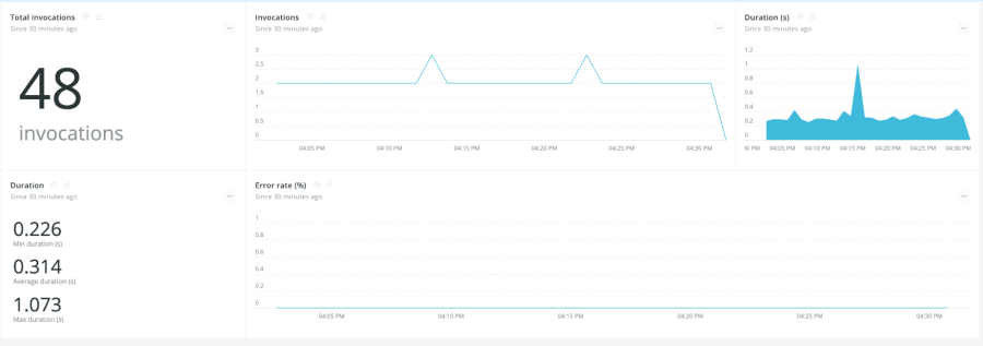 Monitoring Your AWS Lambda Applications New Relic