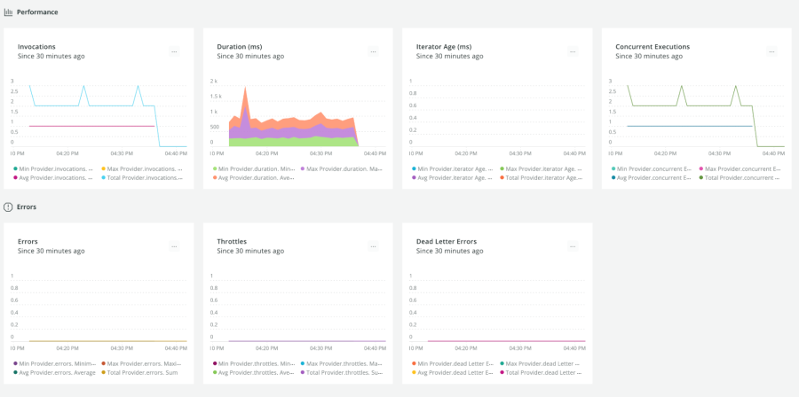 Monitoring Your AWS Lambda Applications New Relic