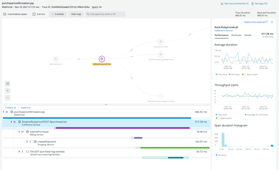 Lefthand pane shows additional details on a service such as average duration and throughput.