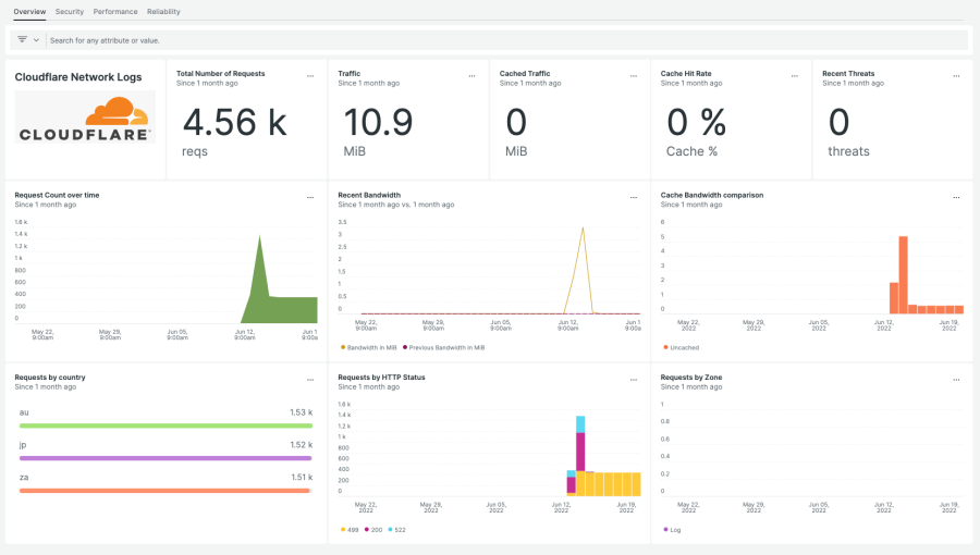 21.dashboards