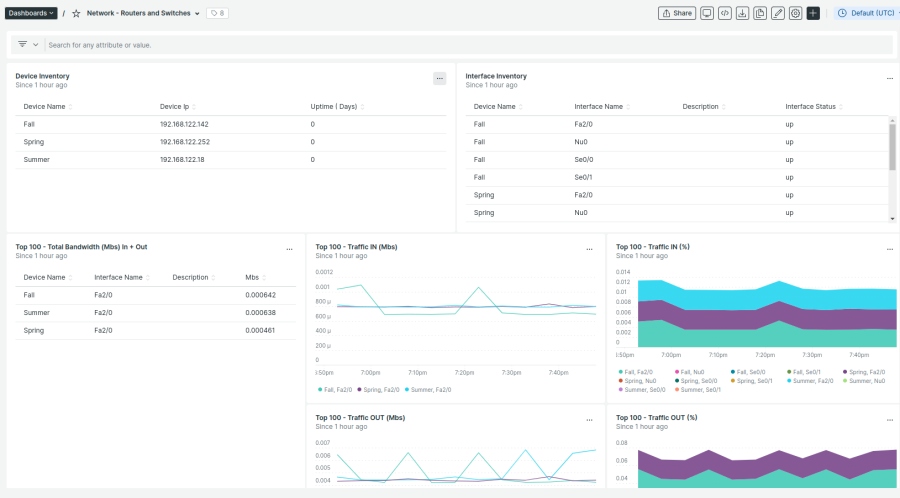 Routers and switches dashboard