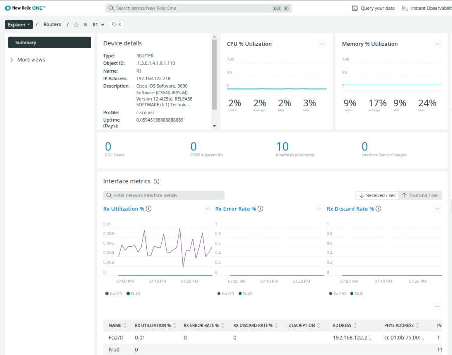 Dashboard shows metrics for routers.