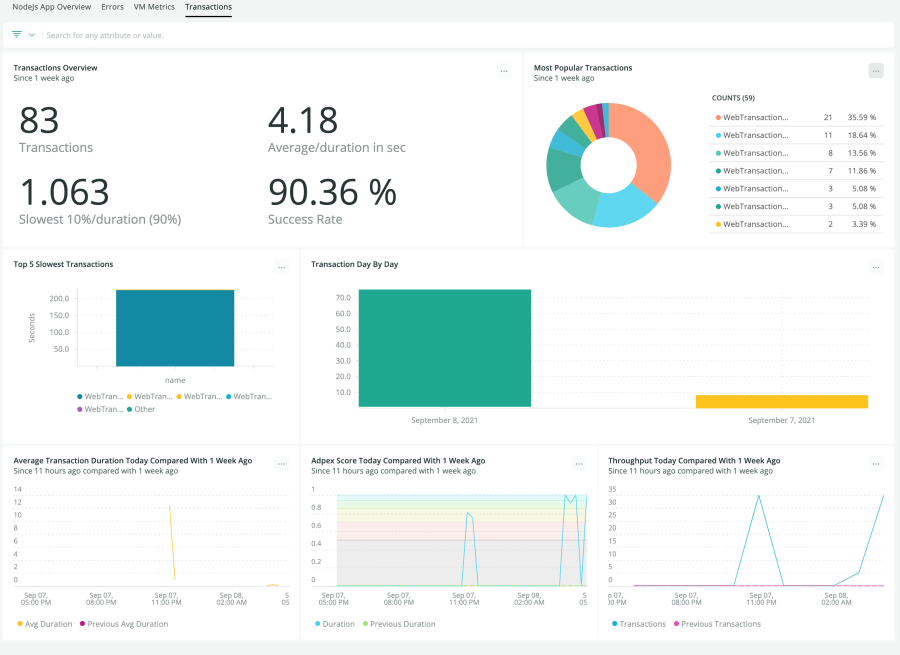 Screen shot of transactions in the New Relic Node.js quickstart dashboard, including average duration, success rate, apex score.