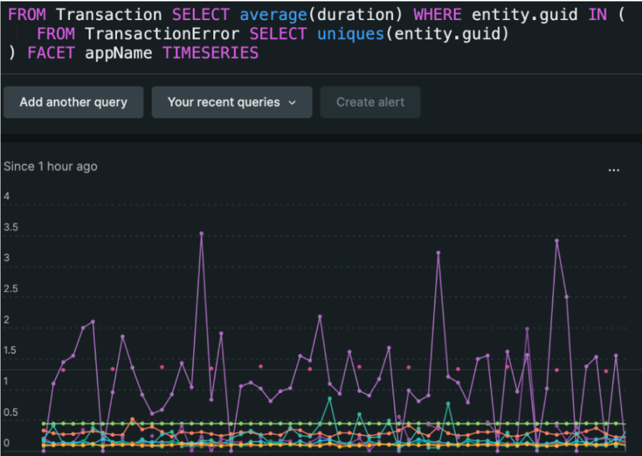 This example NRQL subquery compares average duration for different app services, which recently had errors, to reveal how transaction errors are impacting app execution time. The example showcases how you can leverage the IN clause to connect identifiers from two different data sources.