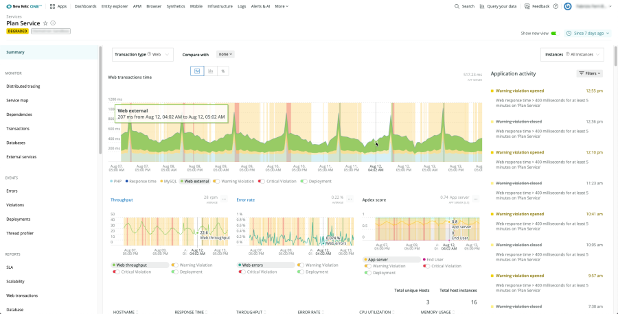 PHP dashboard in New Relic