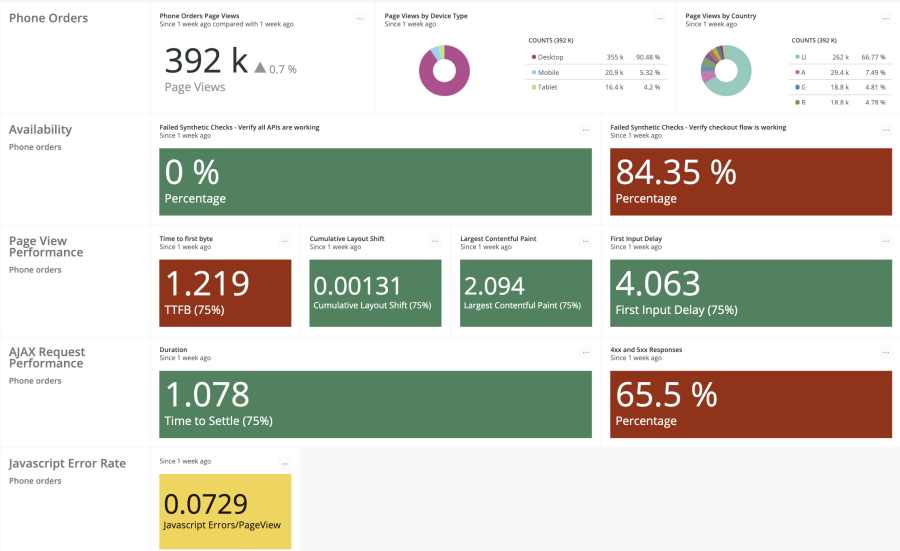 Dashboard sur les bases de la qualité DCX