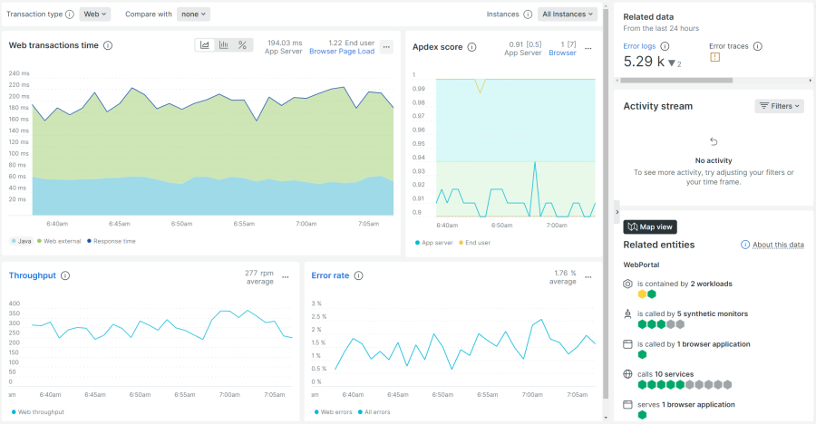 Java dashboard shows visualizations on web transactions time, Apdex score, throughput, and error rate.