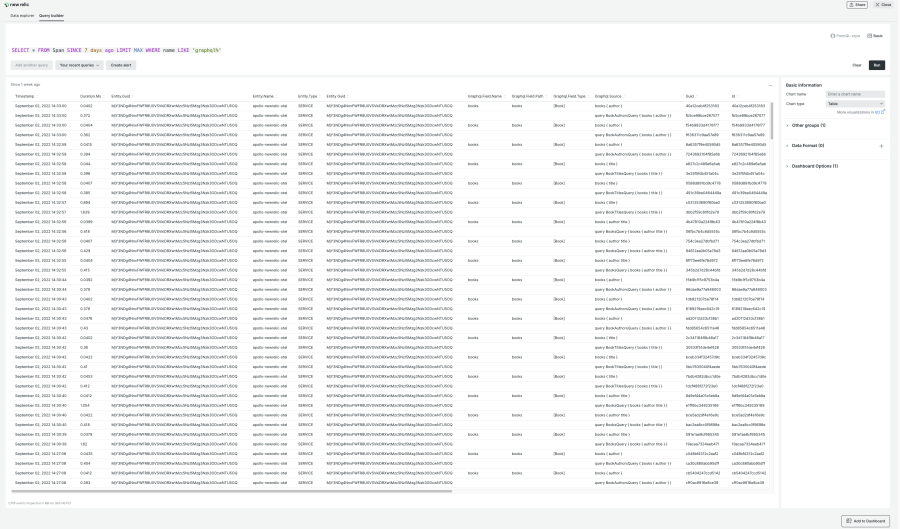 Table view of all GraphQL spans sent to New Relic from Apollo server.