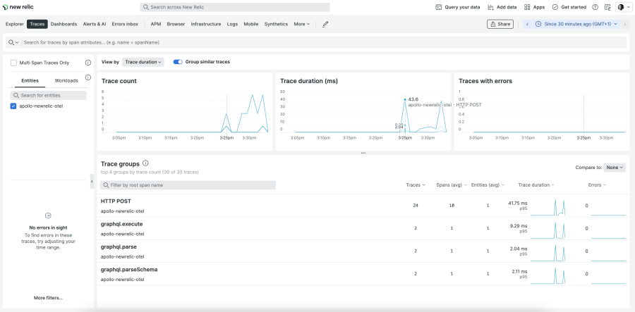 The curated view of traces in New Relic includes trace count, duration, errors, and trace groups sorted by average span duration.