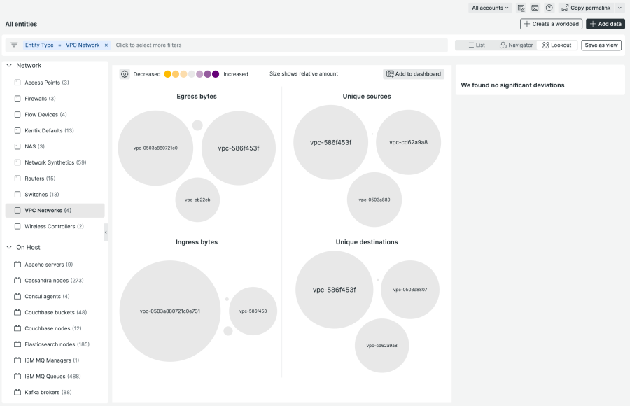 Lookout-Ansicht in New Relic Explorer mit allen VPC-Netzwerkentitäten