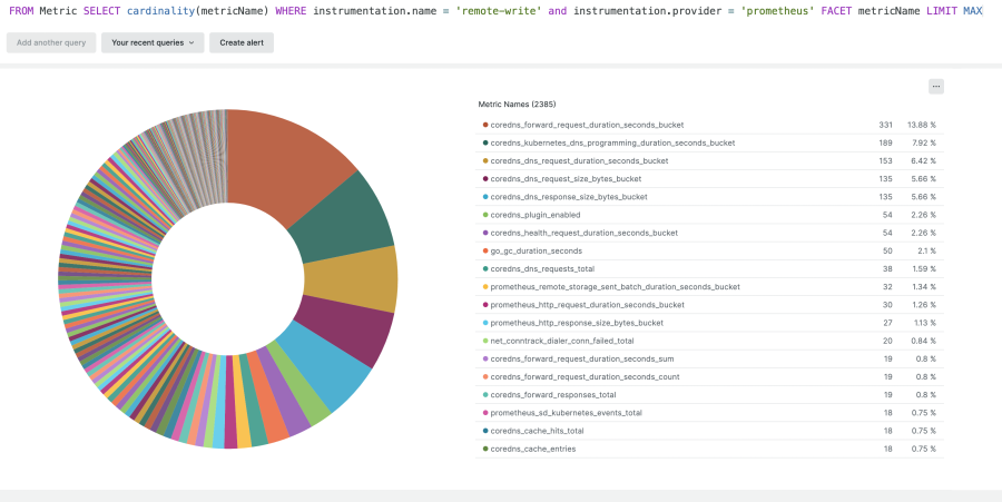 Pie chart shows high cardinality data in a New Relic dashboard