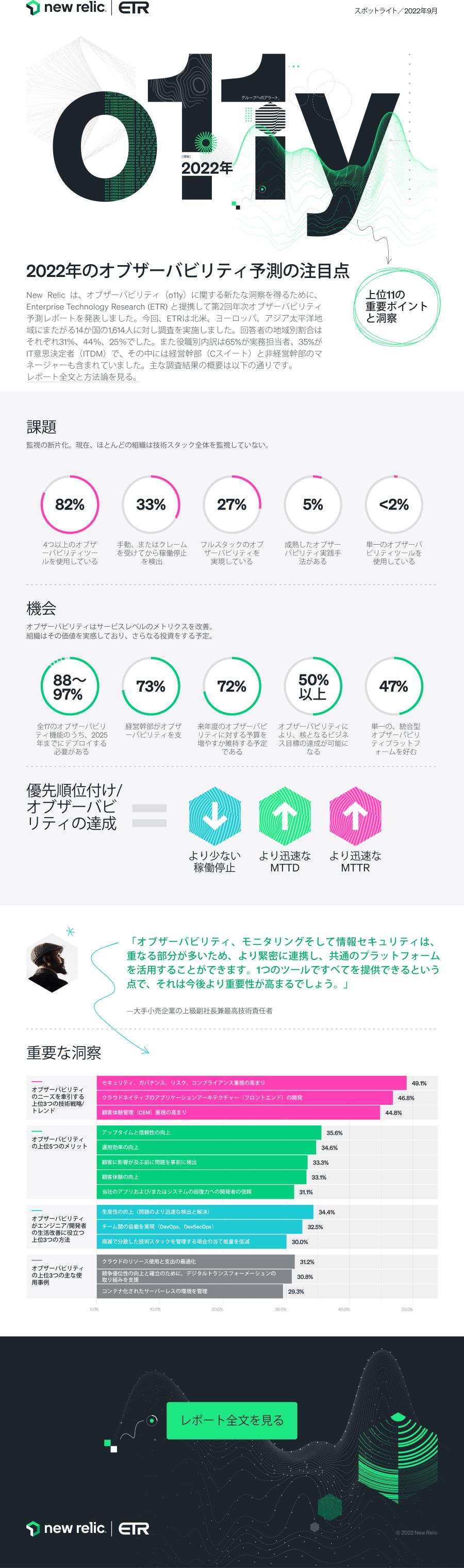 New Relicの2022年度オブザーバビリティ予測の注目点