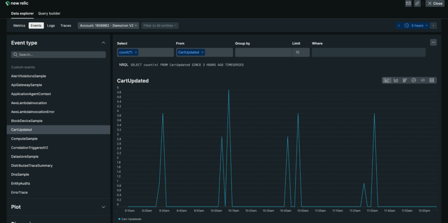 NRQL query shows cart updated event count as a visualization.