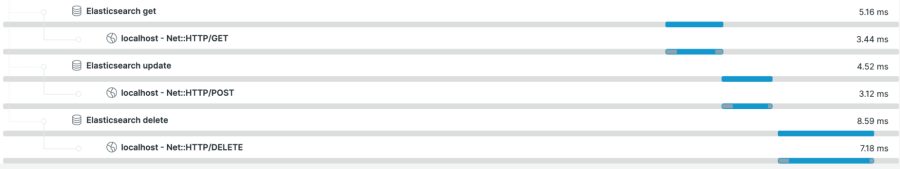 Screenshot of Elasticsearch spans, which are displayed in the distributed tracing section.