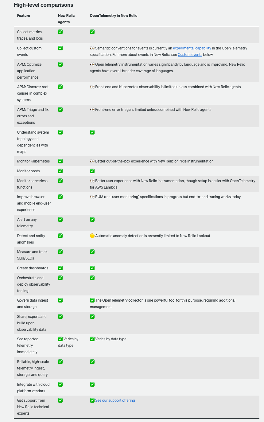 Screenshot of Compare New Relic agents with OpenTelemetry table on docs.newrelic.com