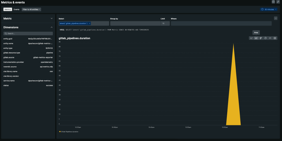 Visualization of the latest pipeline duration in New Relic.