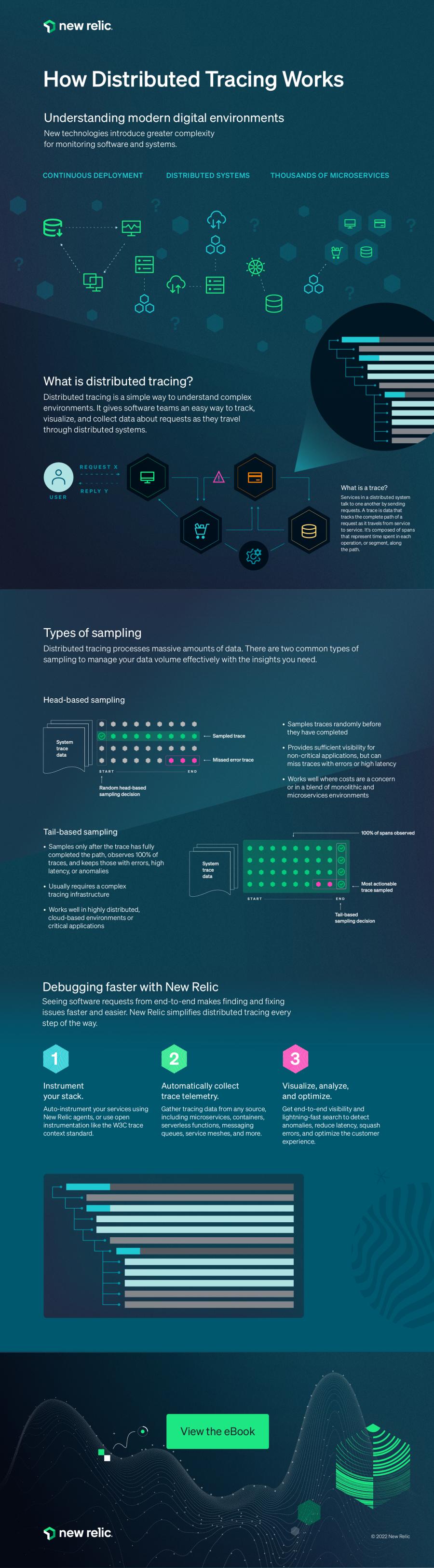 Distributed tracing infographic