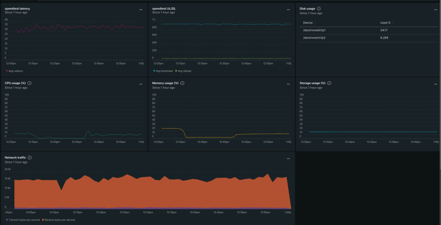 Ingest Custom Data using Flex New Relic