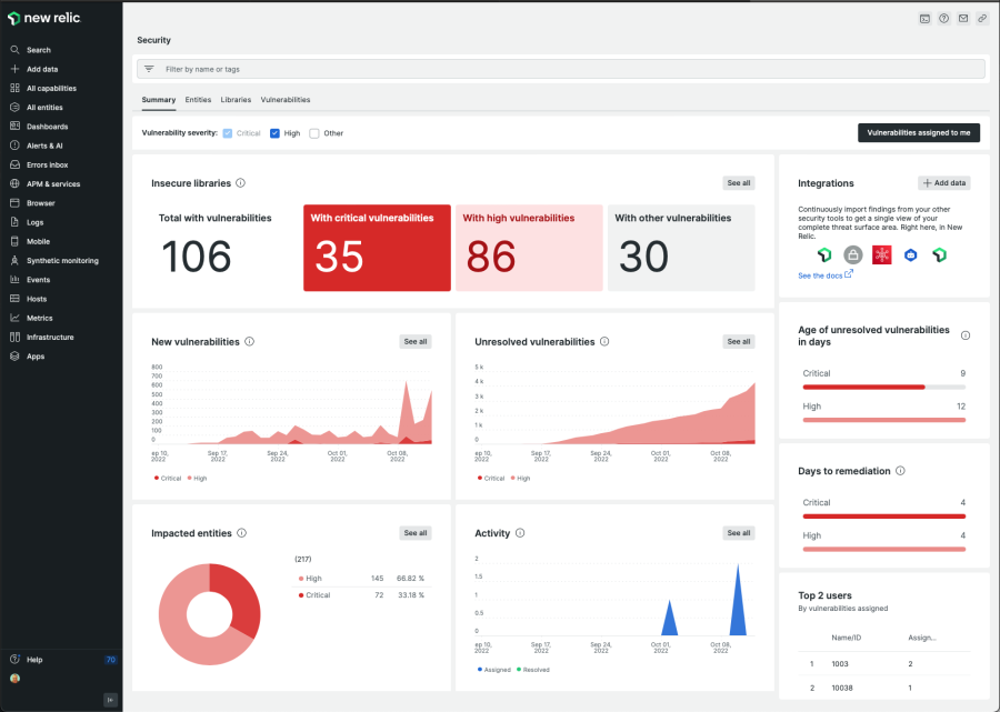 Le dashboard de sécurité vous indique le nombre total de bibliothèques instables, de nouvelles vulnérabilités et d'entités impactées.