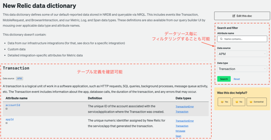 Data dictionary イメージ