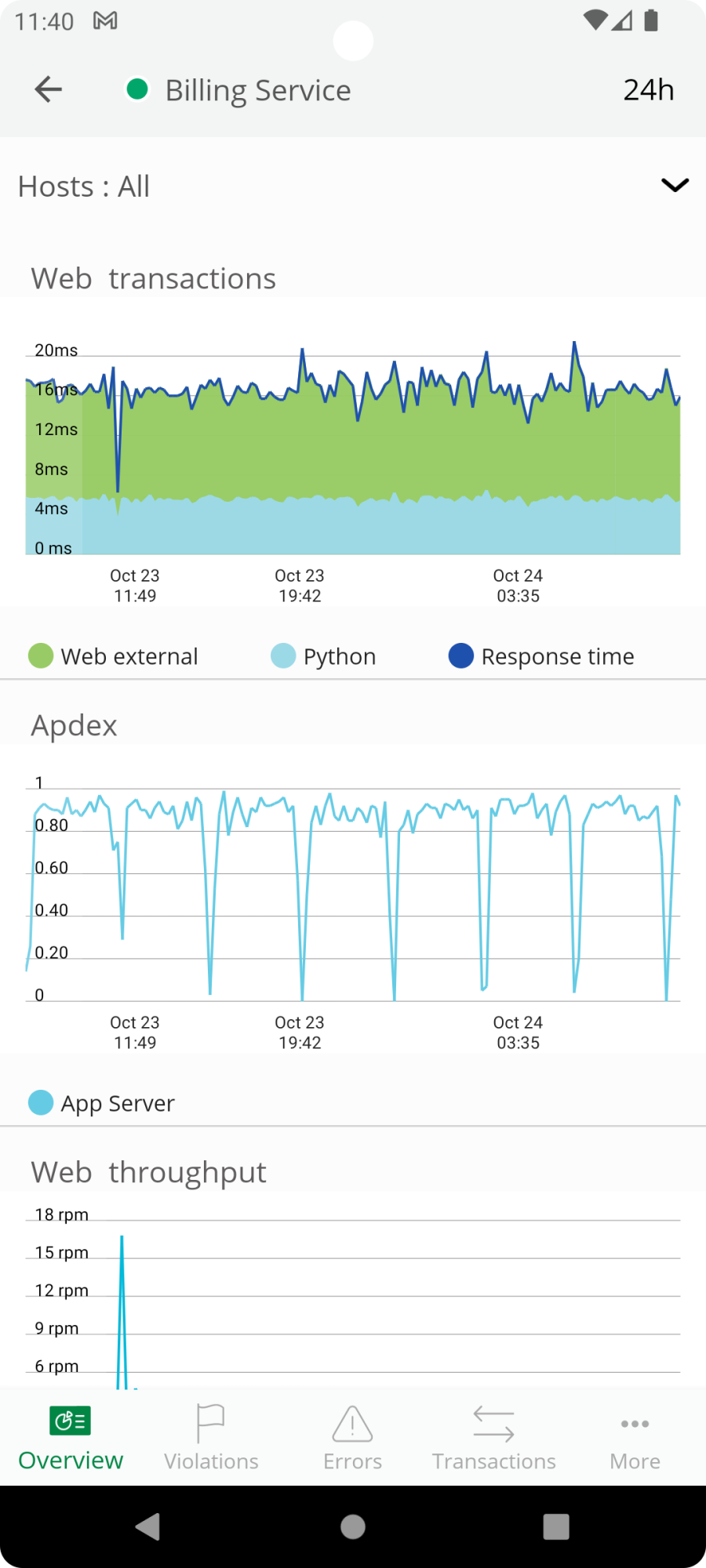 Screenshot of Android New Relic app, APM dashboard