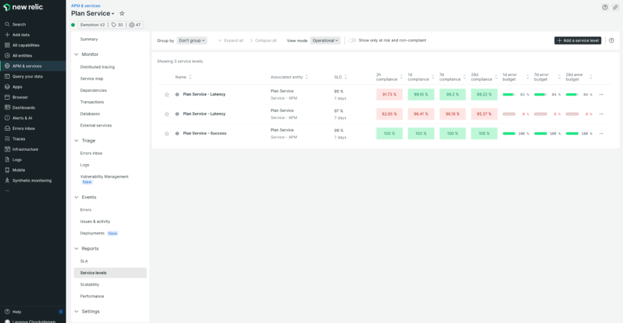 Capture d'écran de la page des niveaux de service pour un exemple de transaction clé dans New Relic