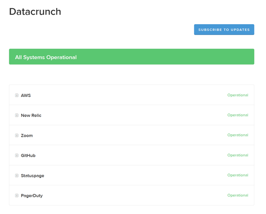 View of operational status of services in Statuspage