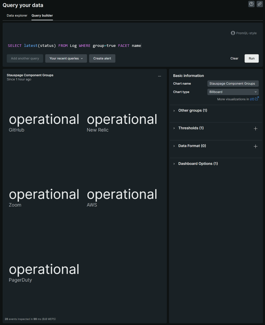 Operational status of components monitored by Statuspage in New Relic