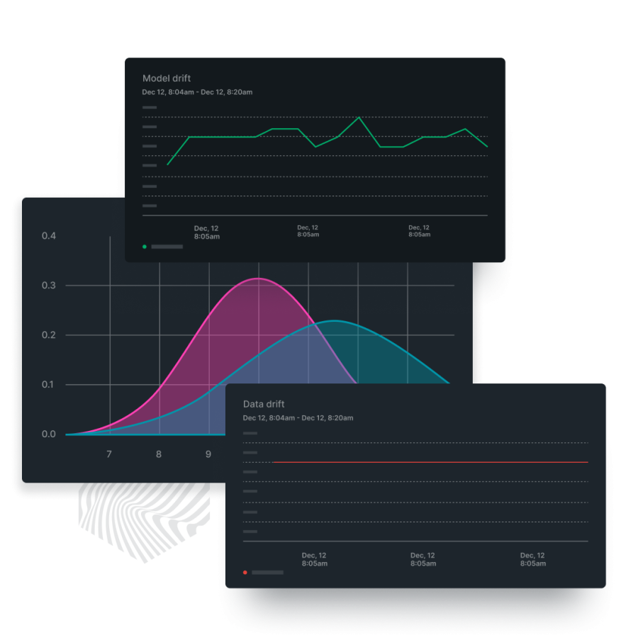 Gráficos de desviación del modelo y desviación de datos.