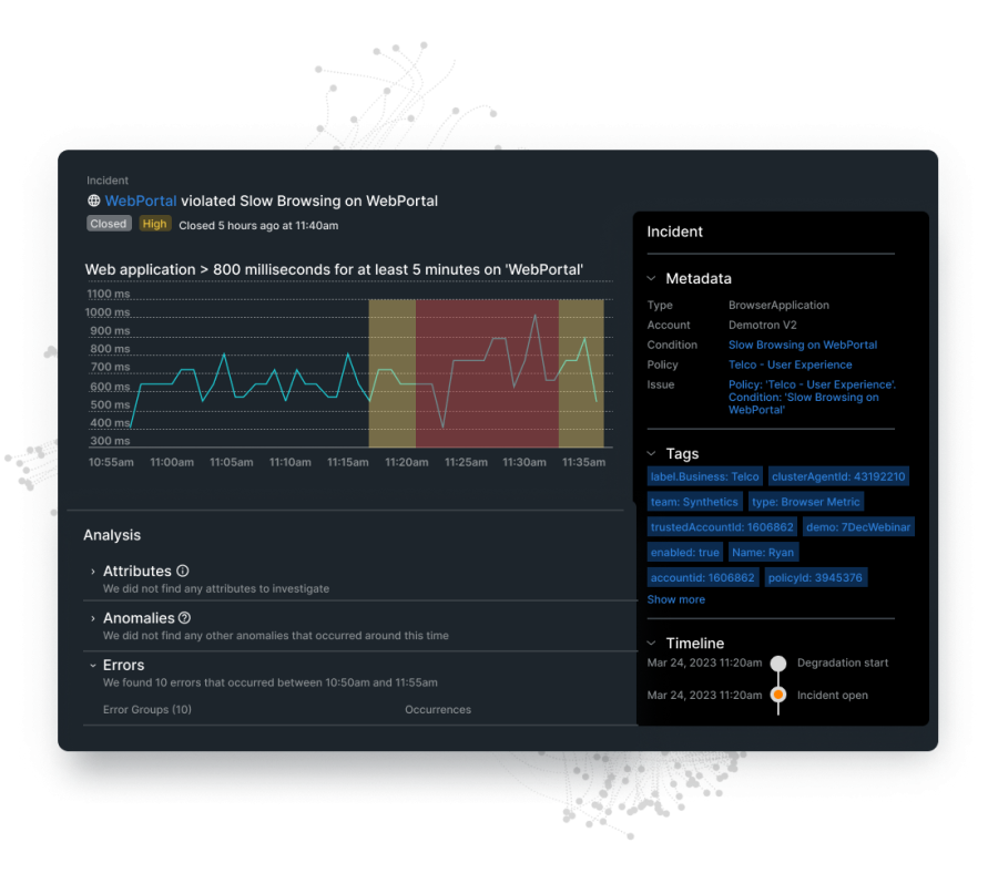 New Relic dashboard displaying incident data