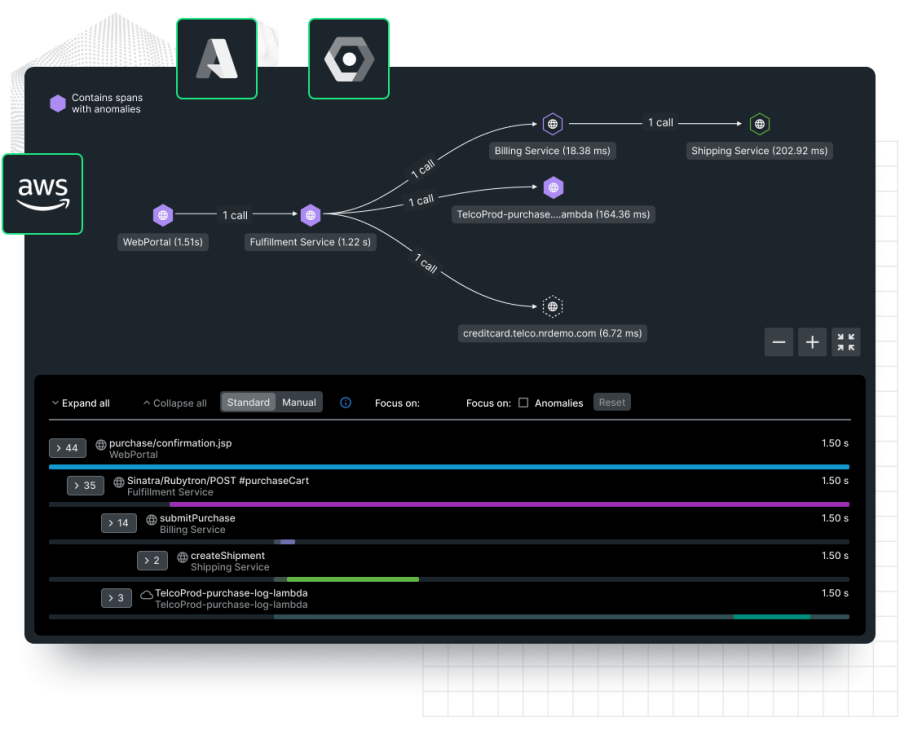 Dashboard de New Relic que muestra datos con logos de AWS, Azure y GCP superpuestos en un marco