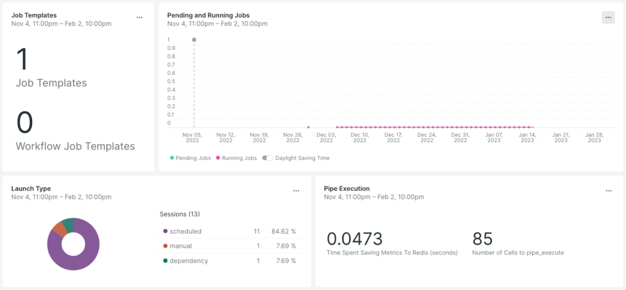 New Relic dashboard for monitoring job status.