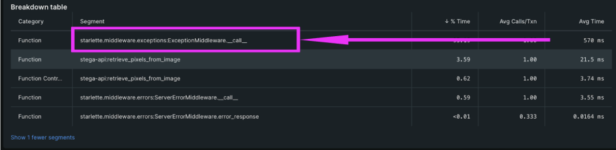 The Breakdown table for the retrieve_pixels_from_image function in New Relic.