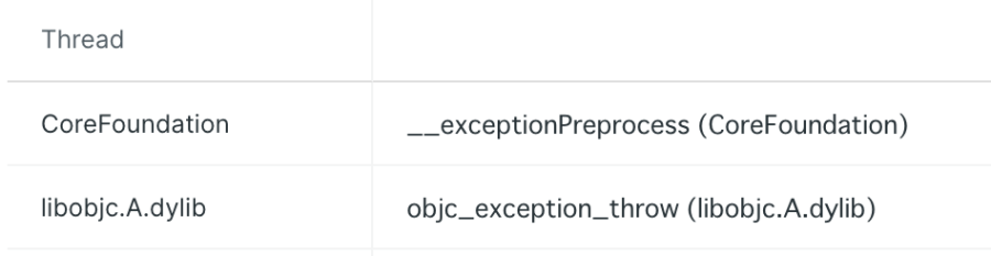 NSException stack trace